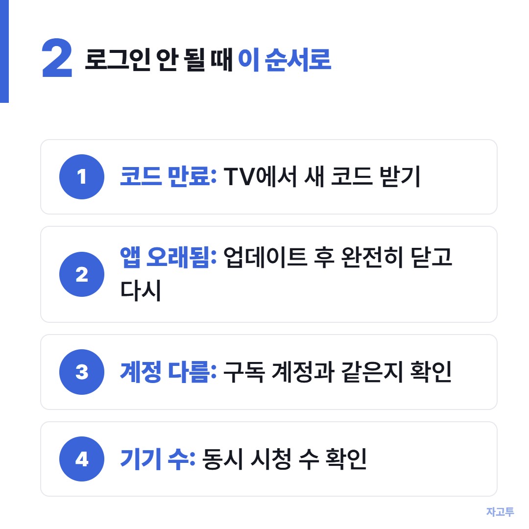 TV 로그인이 안 될 때 순서대로 확인할 것