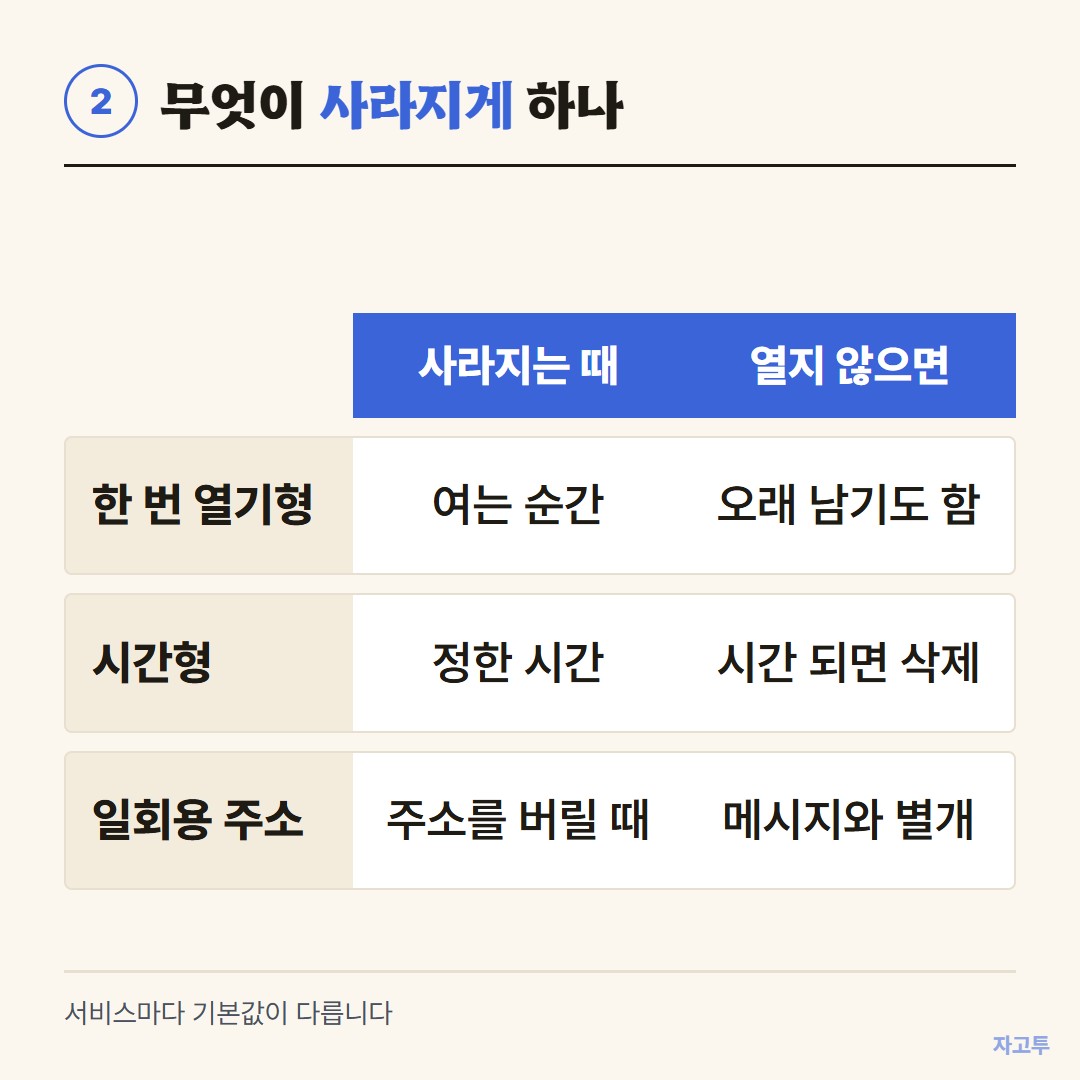 사라지는 조건 세 가지 비교