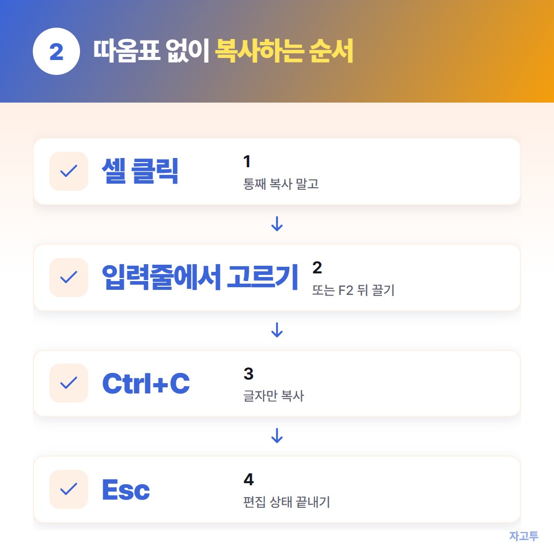 따옴표 없이 복사하는 세 단계