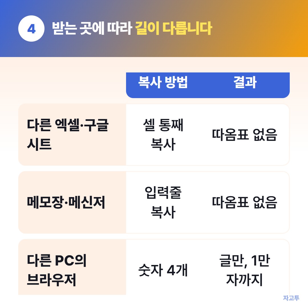 복사한 글을 옮기는 자리별 방법