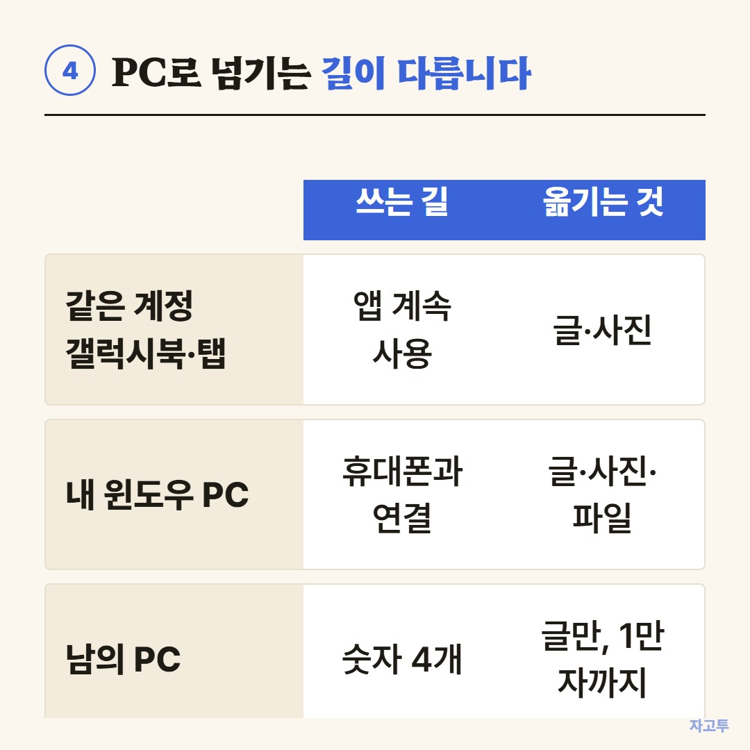 기기별로 글을 넘기는 길