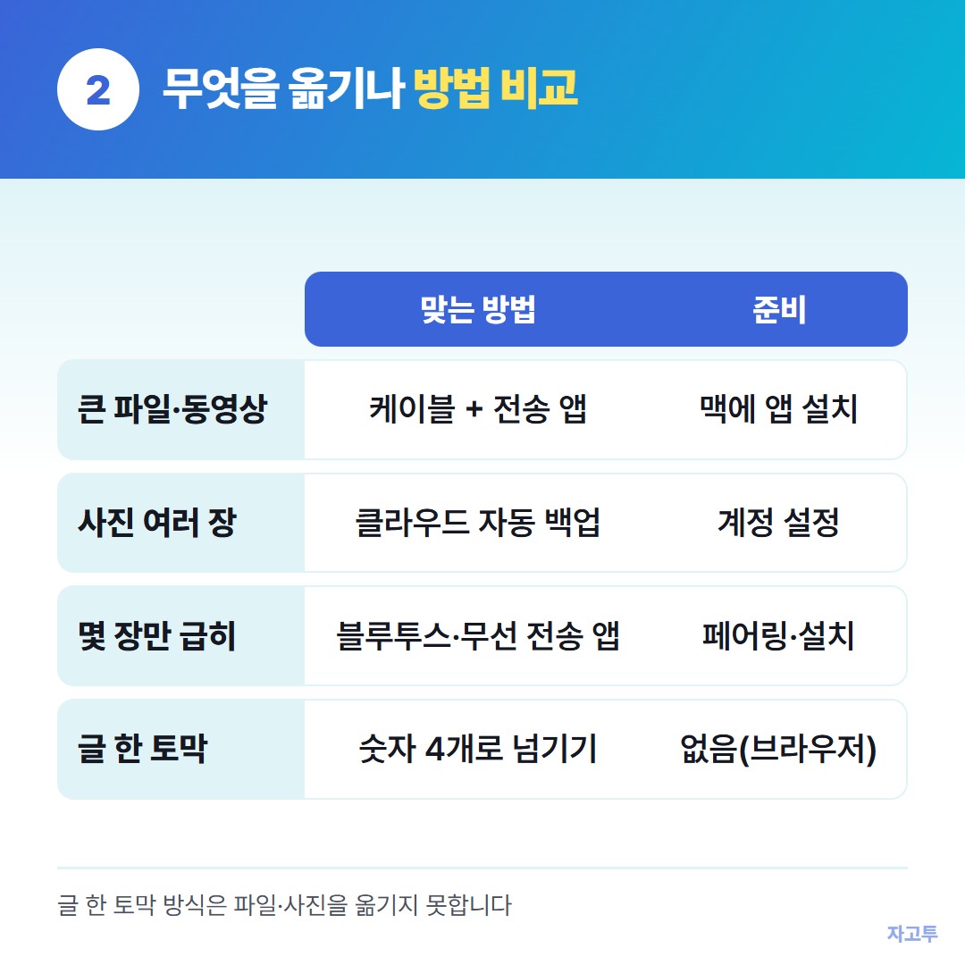 무엇을 옮기느냐에 따른 방법 비교