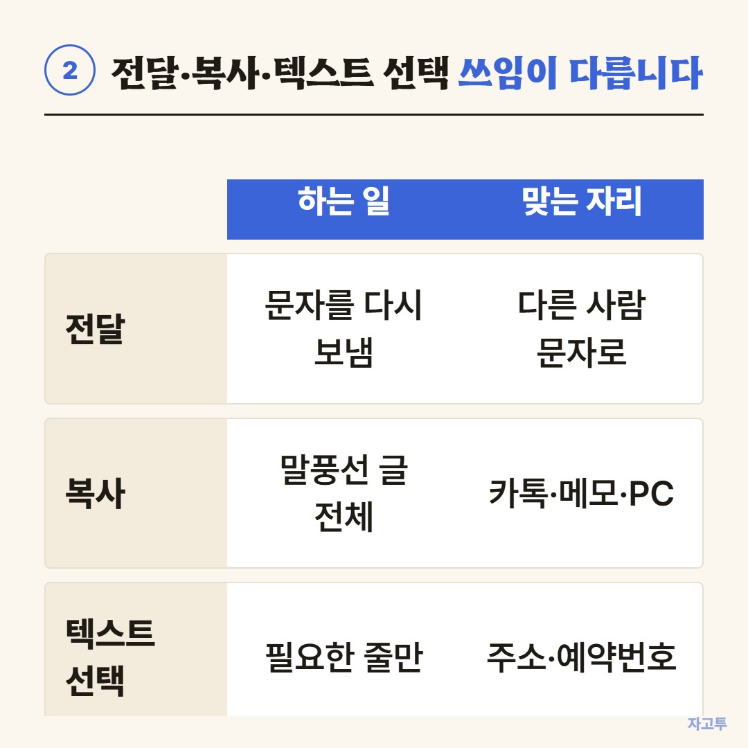복사와 전달, 텍스트 선택 비교