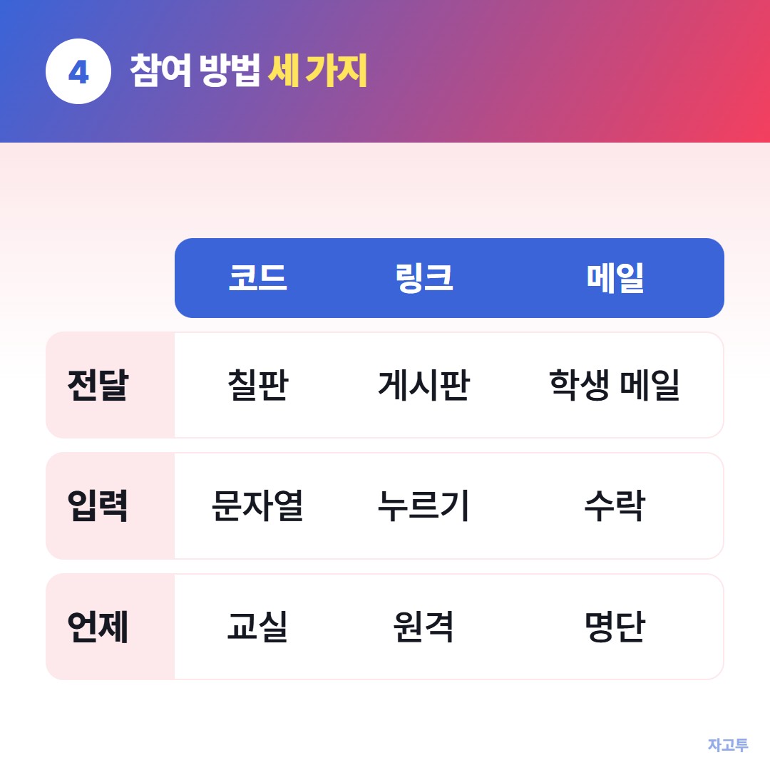 수업 코드, 초대 링크, 이메일 초대 비교