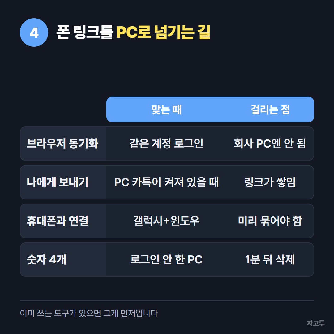 폰에서 PC로 인스타 링크를 넘기는 방법 비교