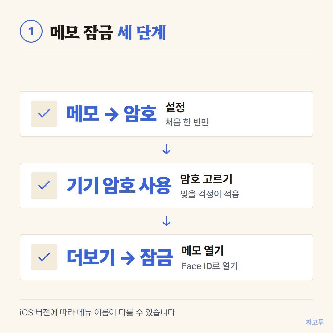 아이폰 메모 잠금 설정 순서