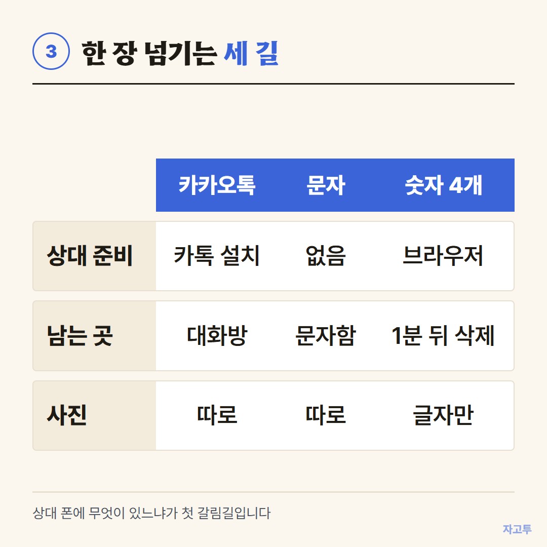메모 한 장을 넘기는 세 가지 길 비교