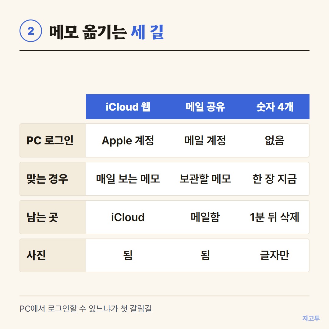iCloud 웹, 메일, 숫자 4개 비교