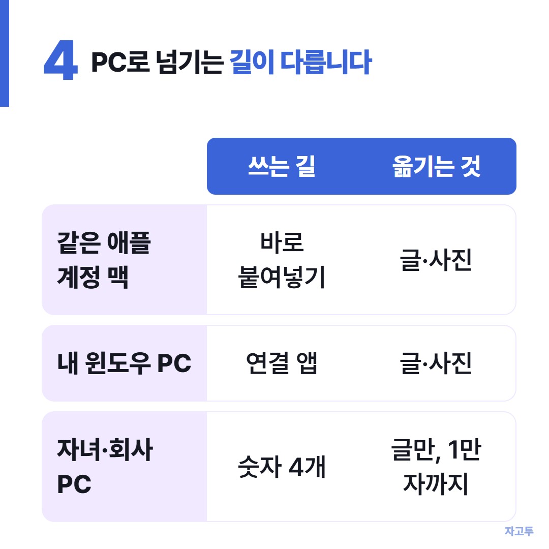 기기별로 문자 내용을 옮기는 길