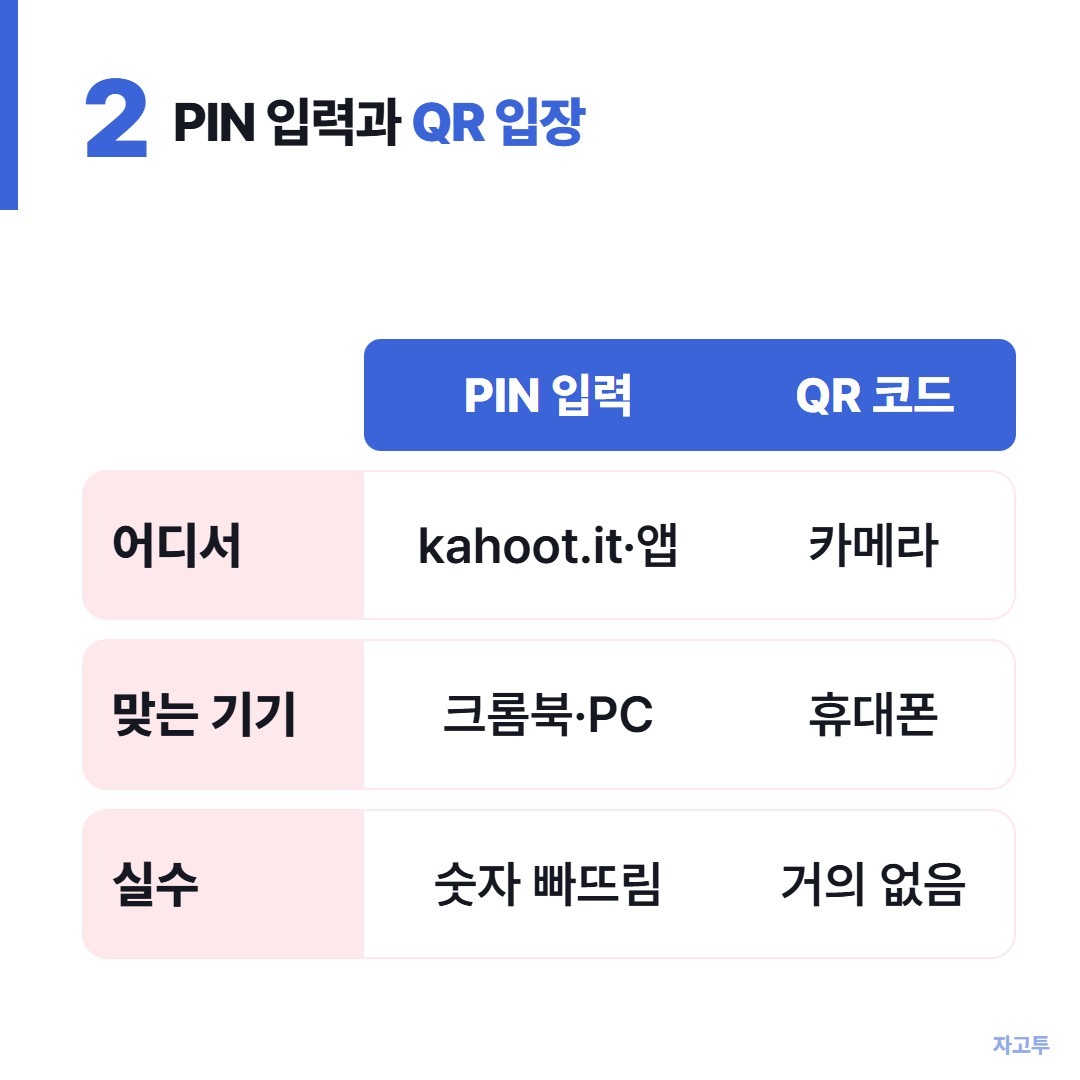PIN 입력과 QR 입장 비교