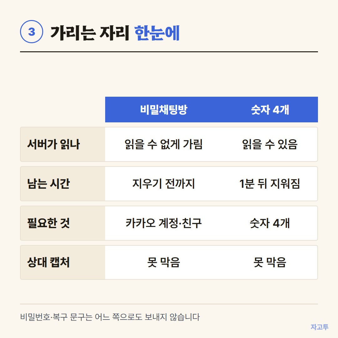 가리는 방식 비교 한눈에