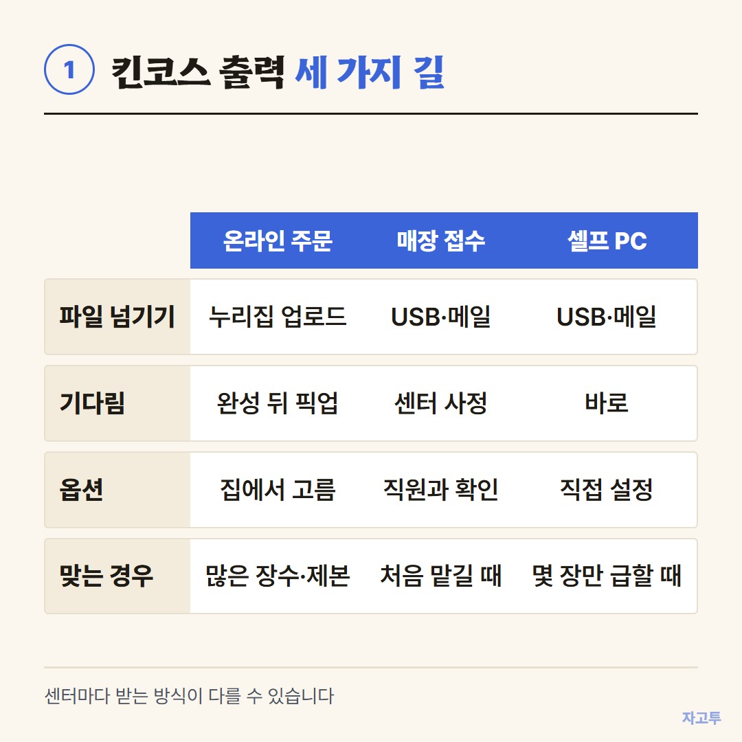 킨코스 출력 세 가지 방법 비교