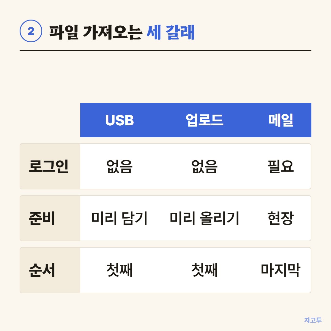 파일을 도서관 PC로 가져오는 세 가지 방법 비교