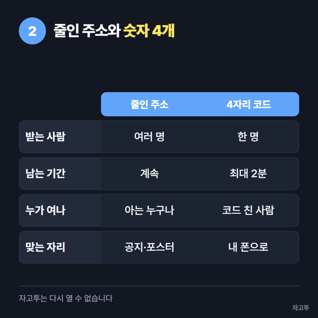 줄인 주소와 숫자 4개 코드 비교