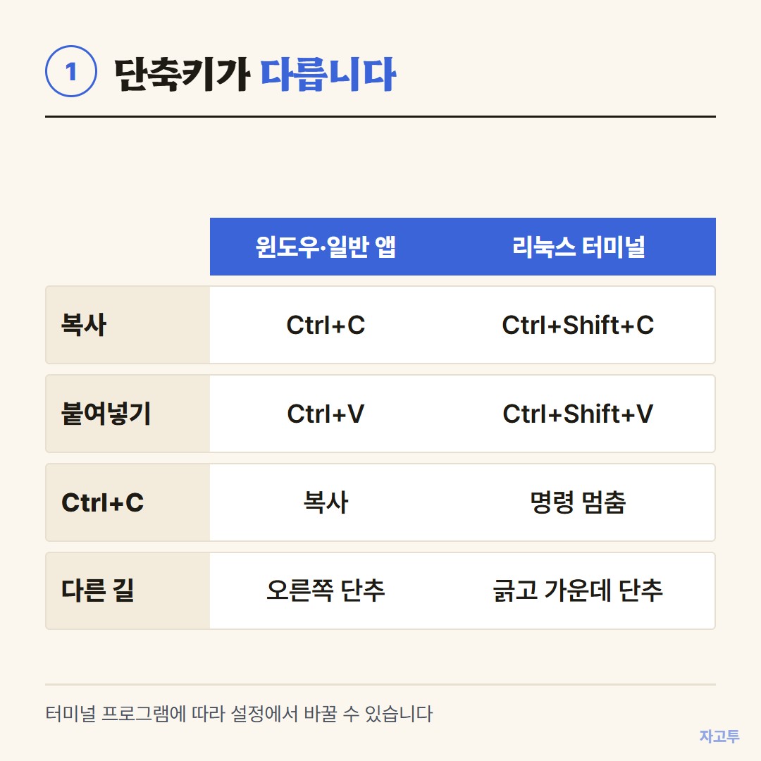 윈도우와 리눅스 터미널의 복사 붙여넣기 단축키 비교