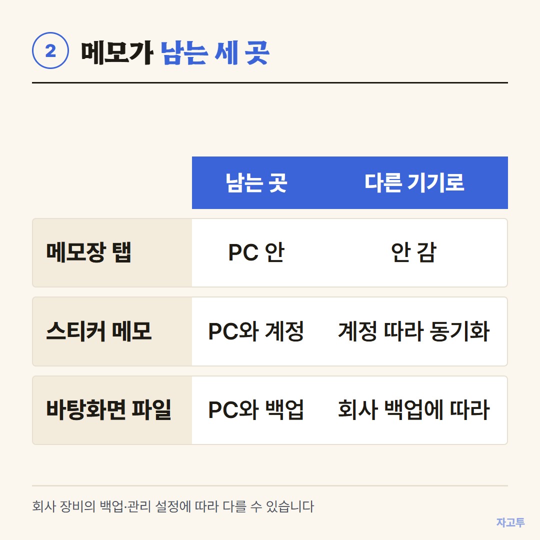 메모장, 스티커 메모, 바탕화면 텍스트 파일 비교