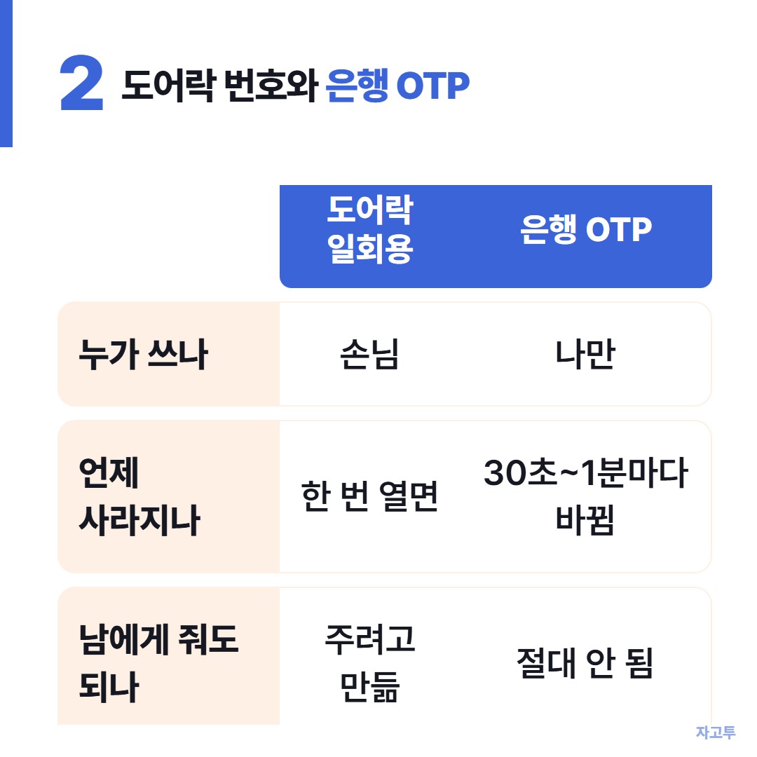 도어락 번호와 은행 OTP 비교