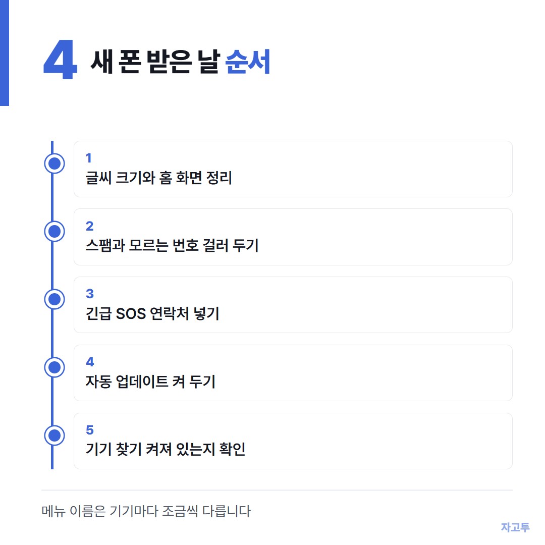 새 폰 받은 날 설정 순서