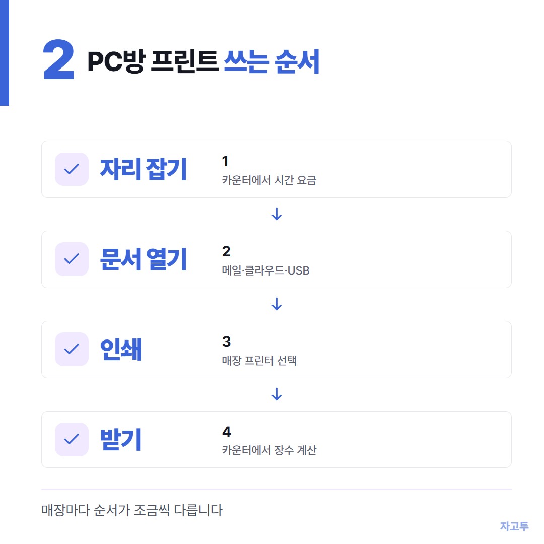 PC방 프린트 순서 네 단계