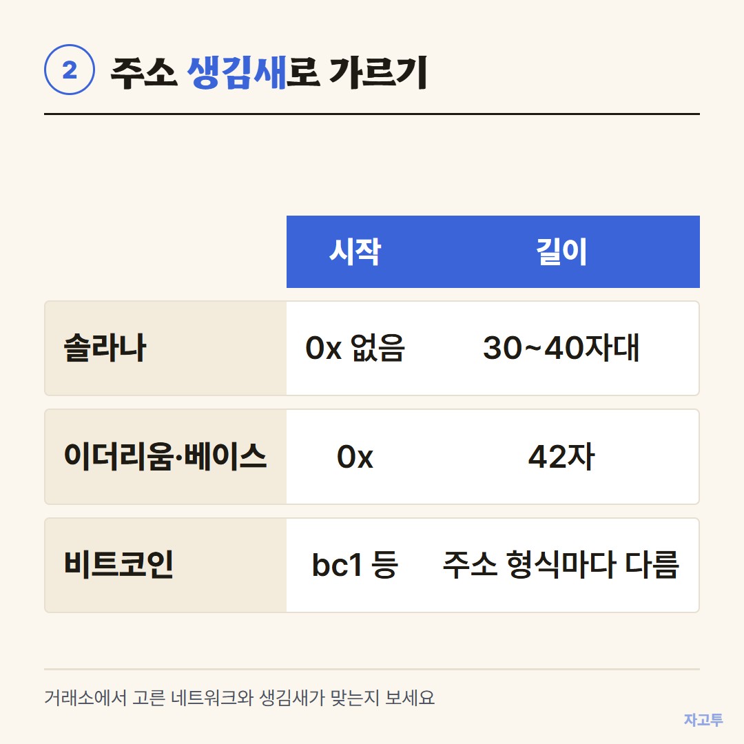 팬텀 지갑의 네트워크별 주소 생김새