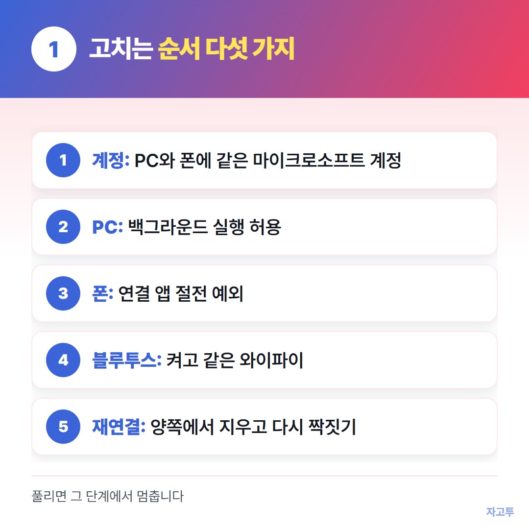 휴대폰과 연결 앱 오류를 고치는 다섯 단계