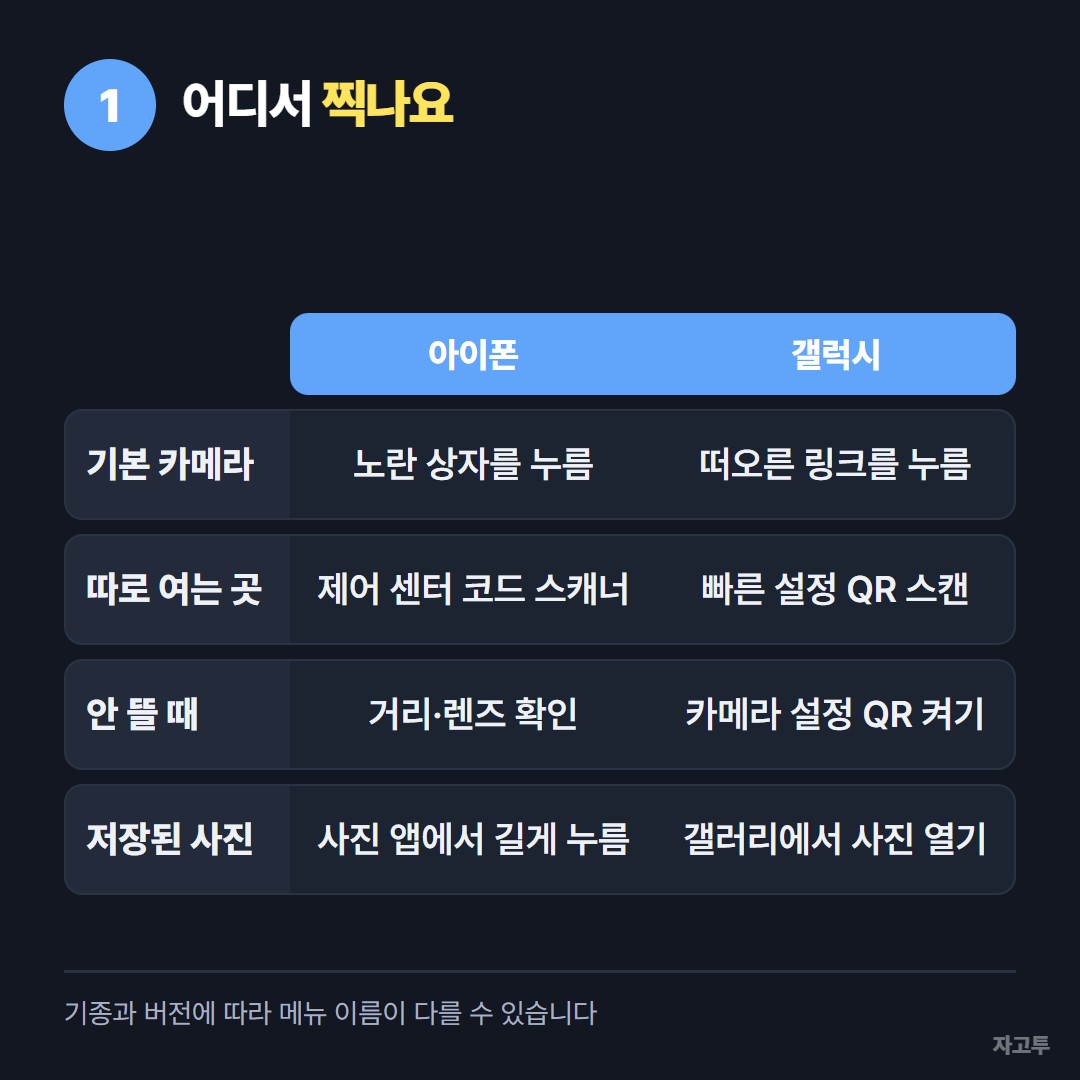 아이폰과 갤럭시의 큐알코드 스캔 위치 비교