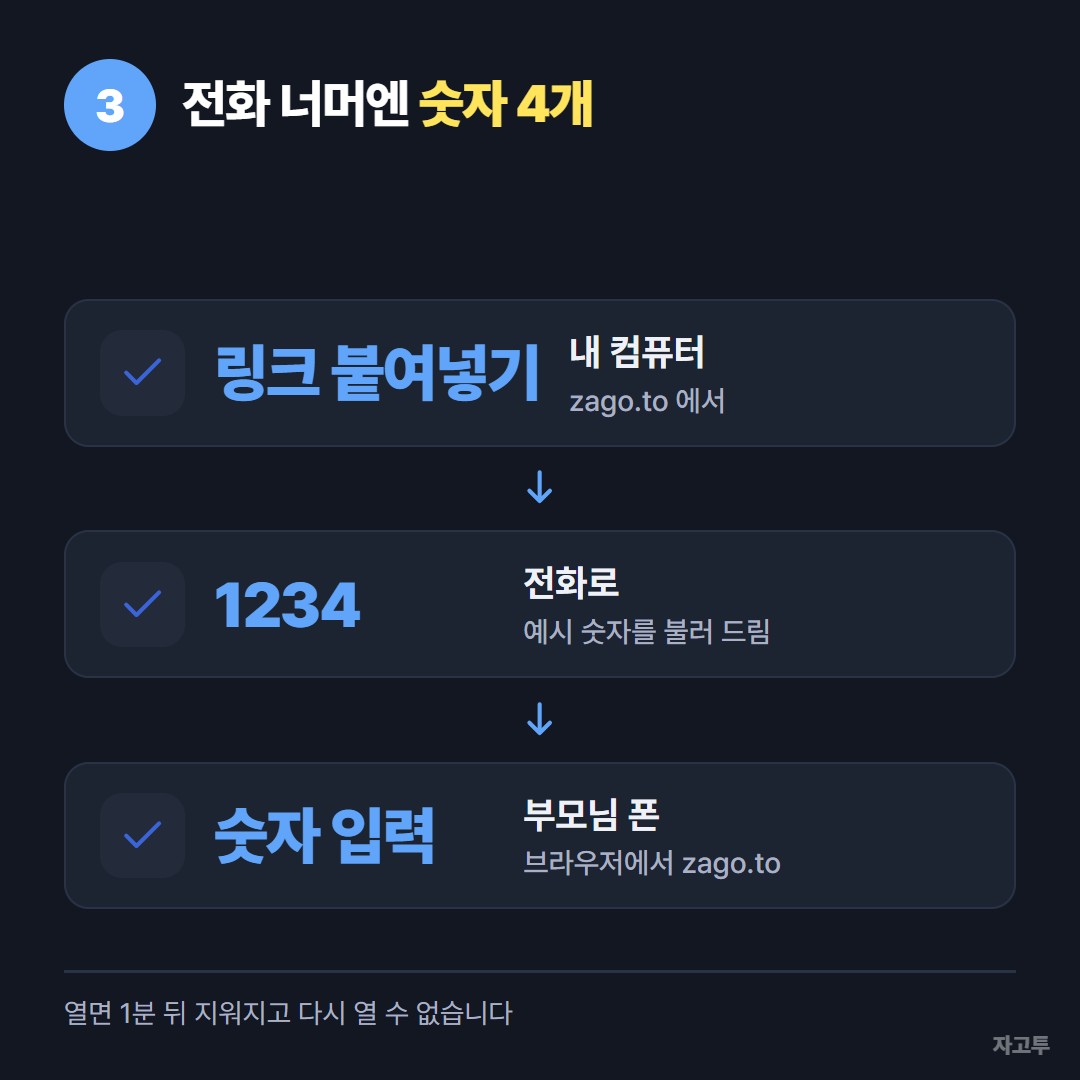 링크를 숫자 네 개로 불러 드리는 순서