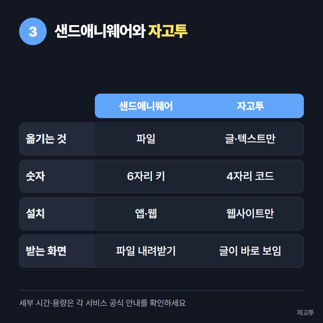 샌드애니웨어와 자고투 비교