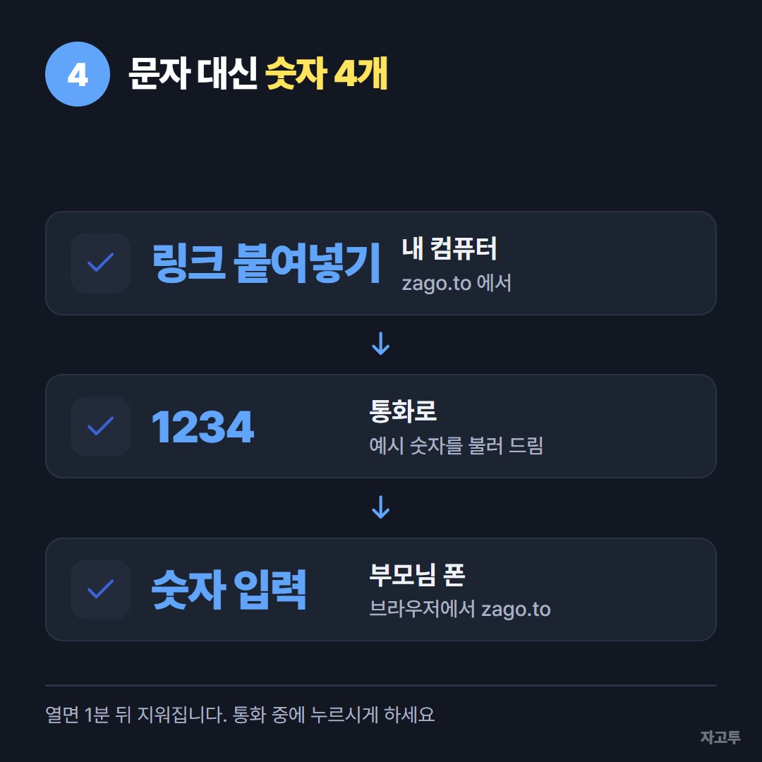 숫자 4개로 링크를 넘기는 순서