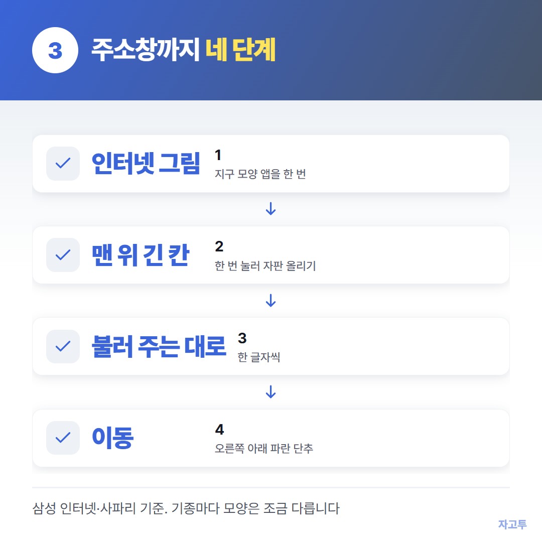 주소창을 찾아 숫자를 넣기까지의 네 단계