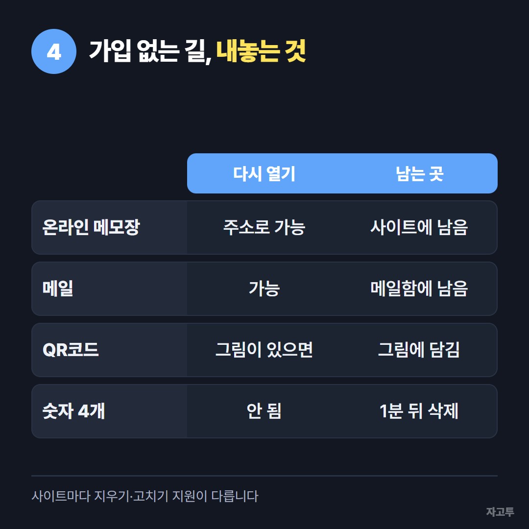 가입 없는 네 가지 길 비교