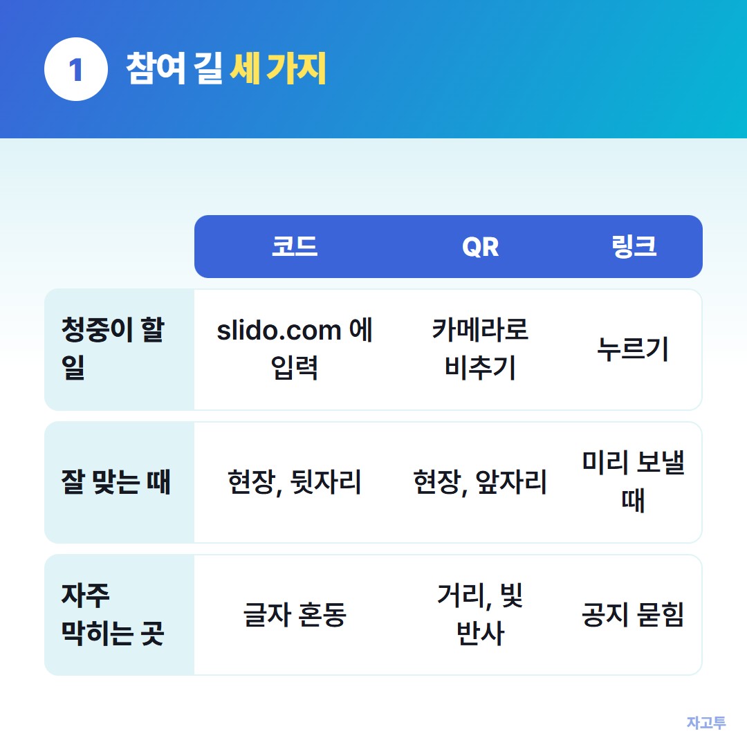 슬라이도 참여 길 세 가지 비교