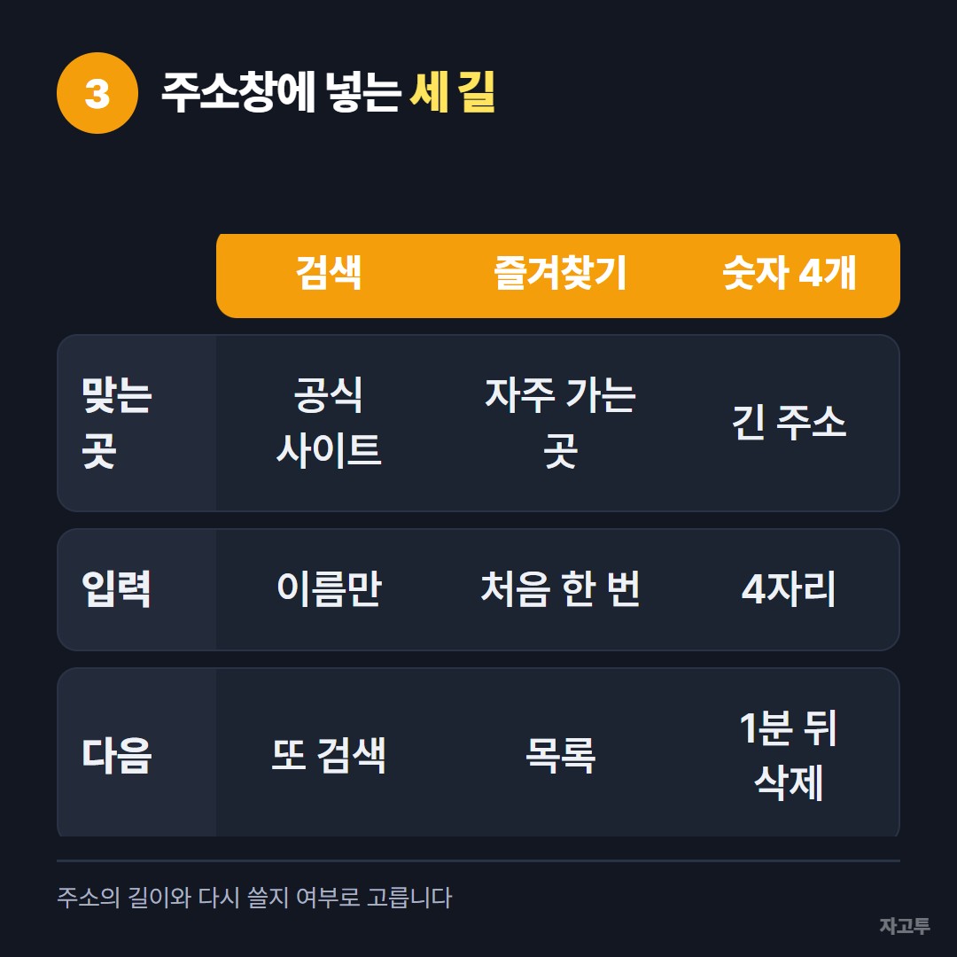 주소창에 넣는 방법 세 가지 비교