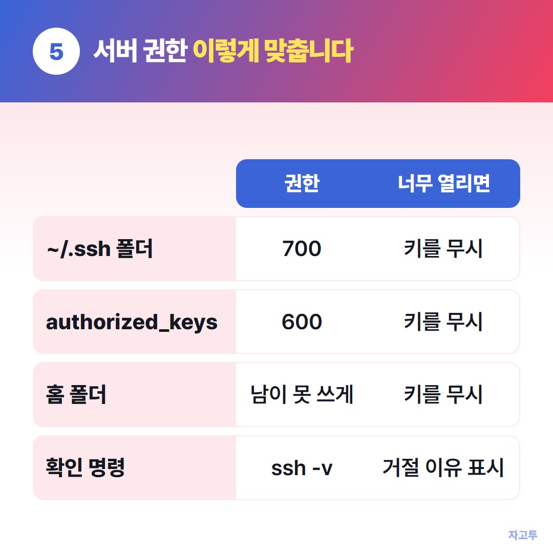 ssh 공개키 접속이 안 될 때 볼 곳