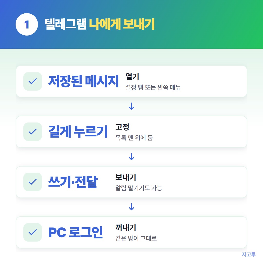 텔레그램 나에게 보내기 네 단계