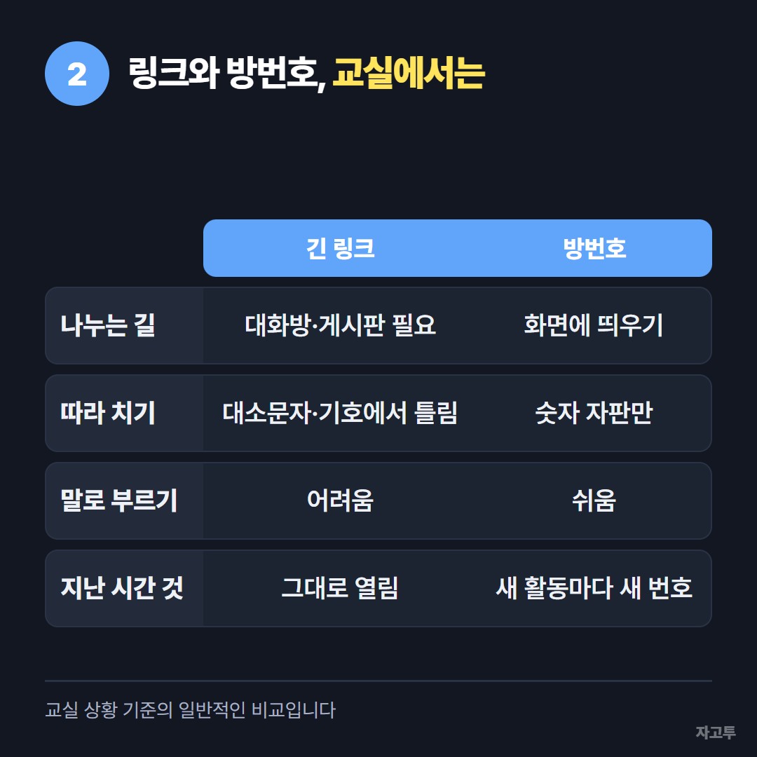 긴 링크와 방번호를 교실 기준으로 비교한 표