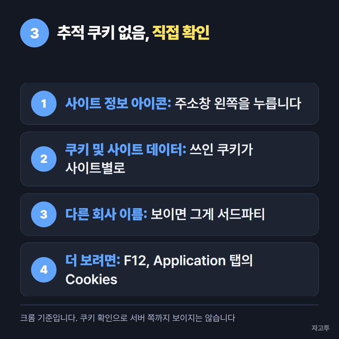 추적 쿠키 없음을 직접 확인하는 순서