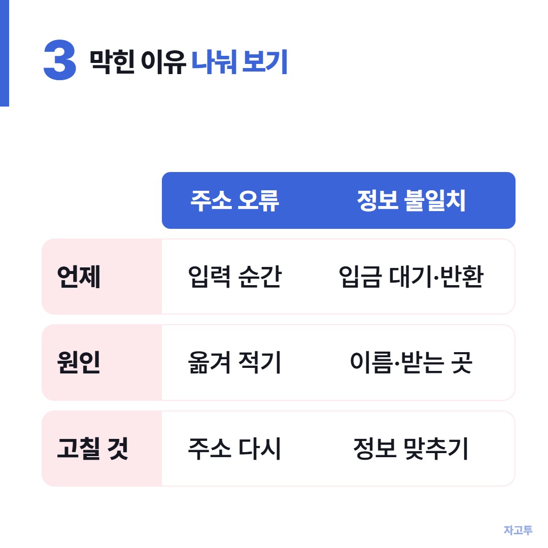 주소 오류와 정보 불일치 비교