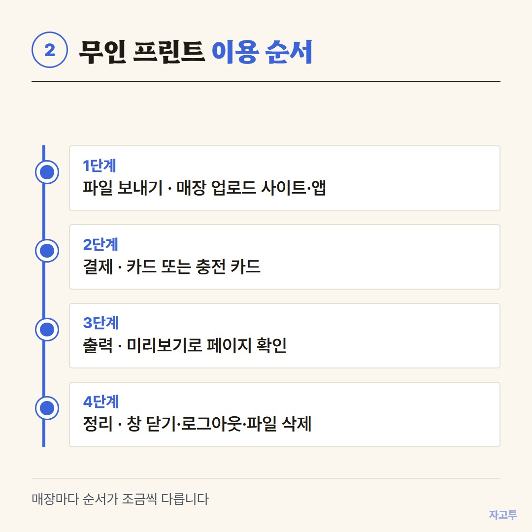 무인 프린트 이용 순서