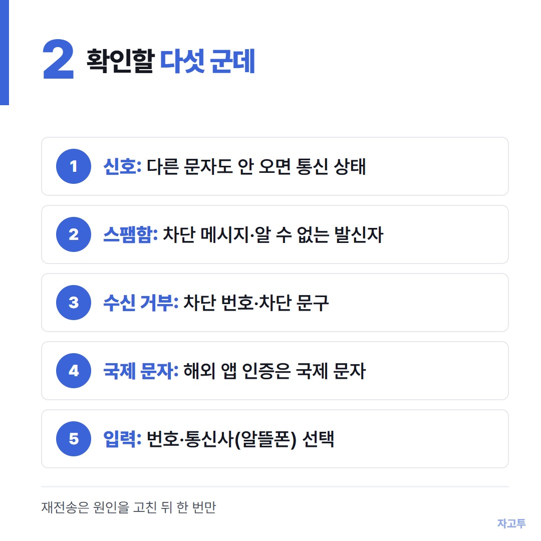 인증문자가 안 올 때 확인할 다섯 군데