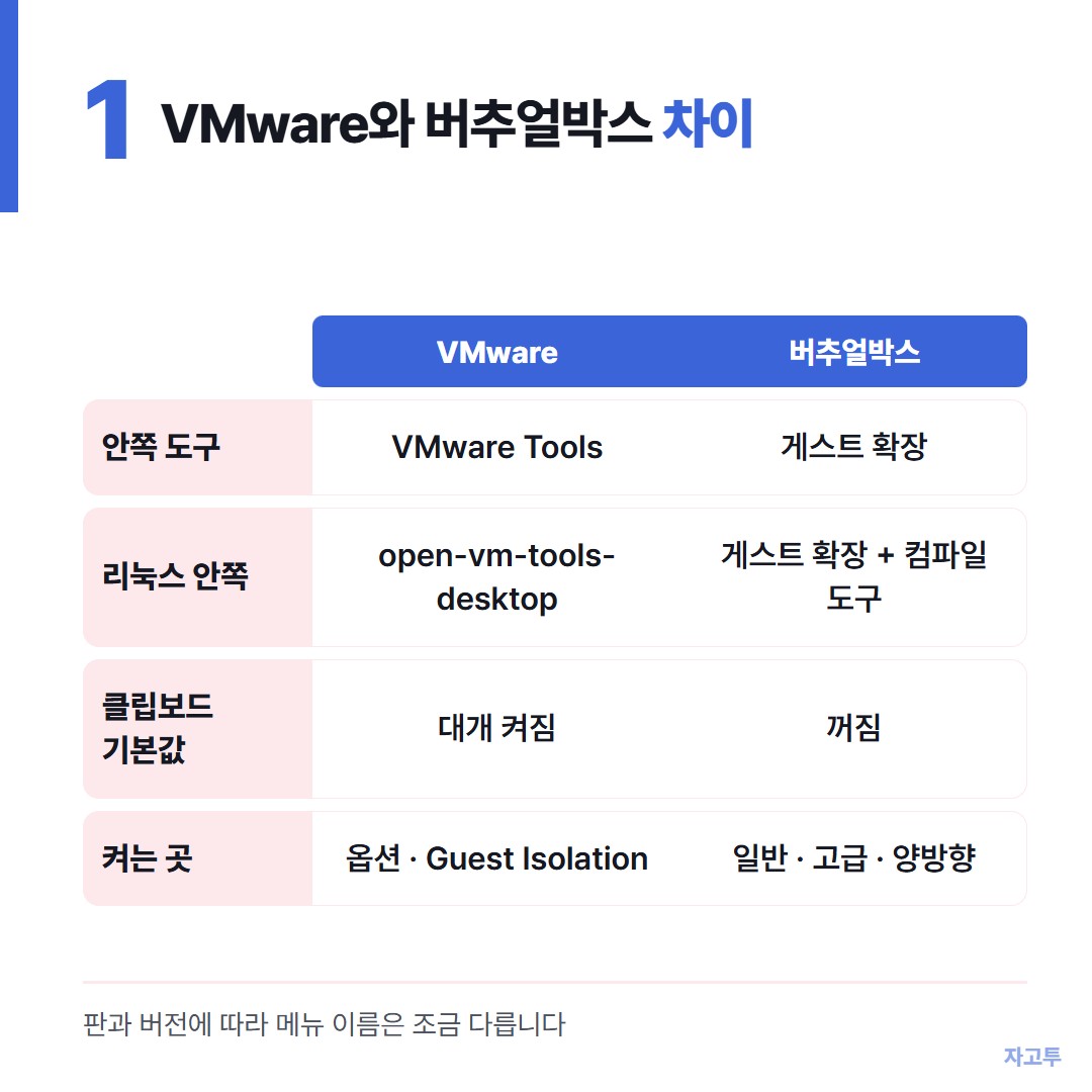 VMware와 버추얼박스의 클립보드 공유 비교