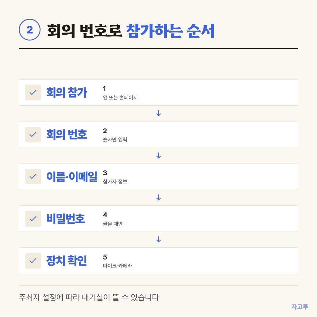 회의 번호로 참가하는 순서
